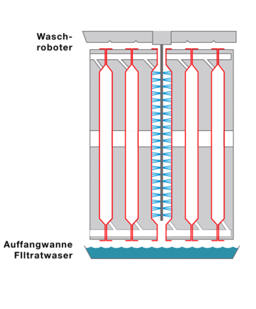 Waschroboter mit Auffangwanne